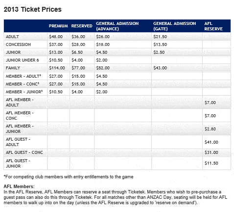 160327-MCG-ticket-prices-2013